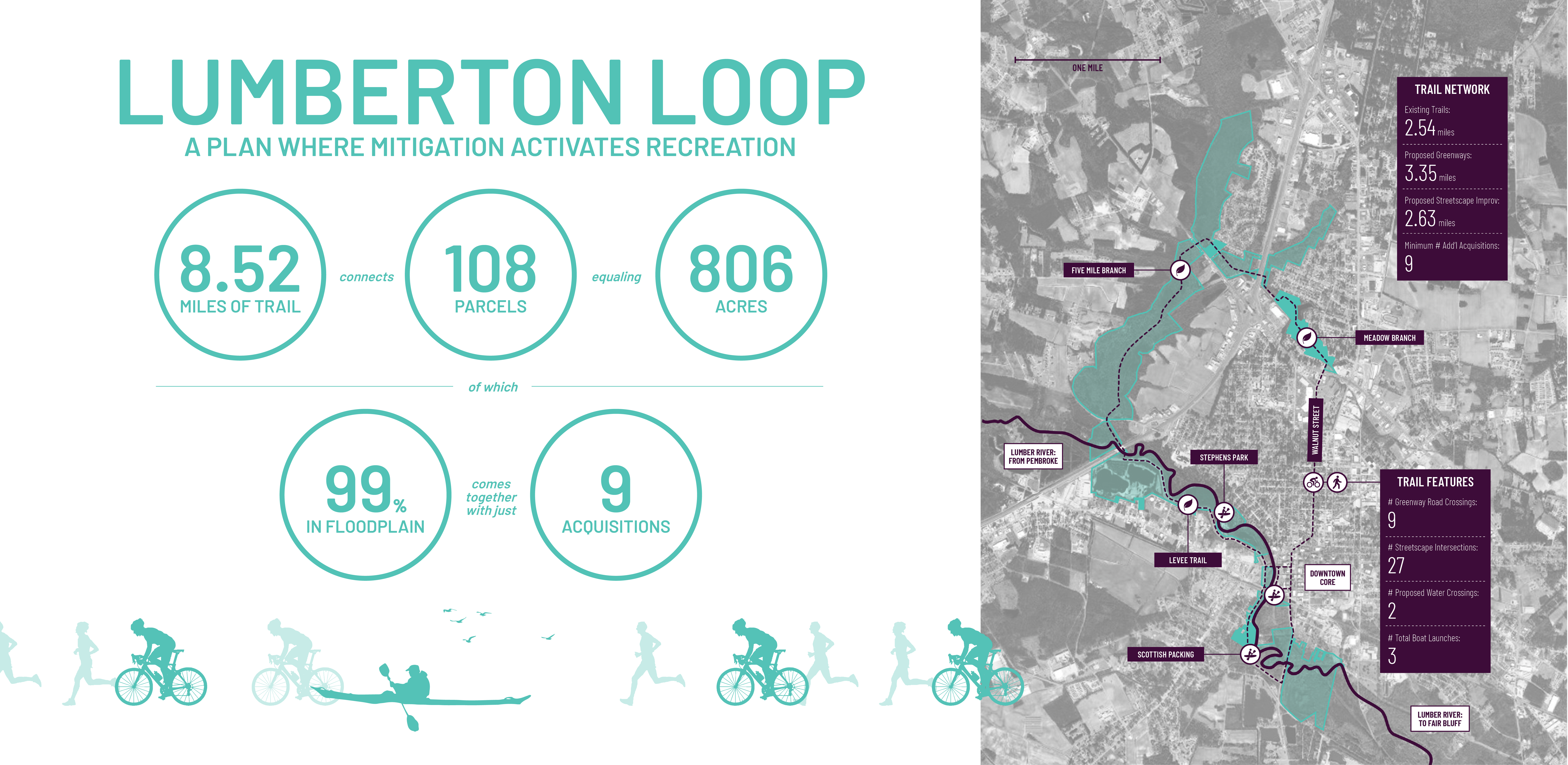 A Connected Vision: Lumberton Loop
